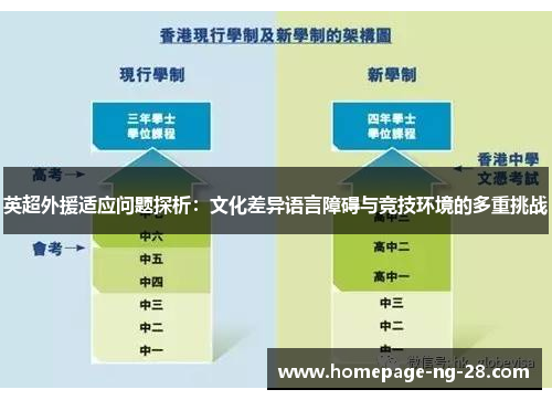 英超外援适应问题探析:文化差异语言障碍与竞技环境的多重挑战 英超外援适应问题探析:文化差异语言障碍与竞技环境的多重挑战