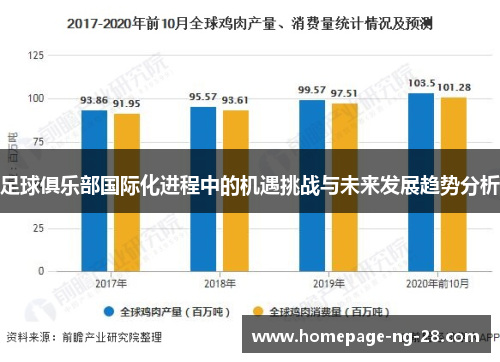 足球俱乐部国际化进程中的机遇挑战与未来发展趋势分析 足球俱乐部国际化进程中的机遇挑战与未来发展趋势分析