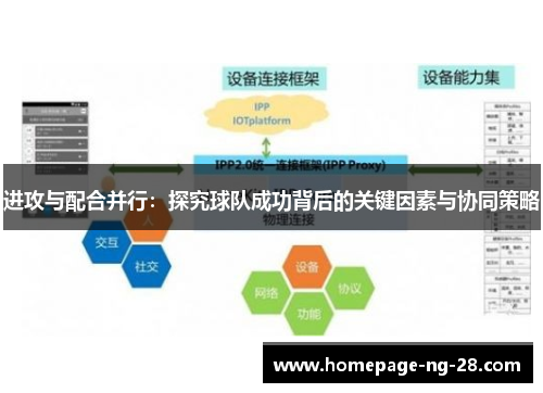 进攻与配合并行:探究球队成功背后的关键因素与协同策略 进攻与配合并行:探究球队成功背后的关键因素与协同策略