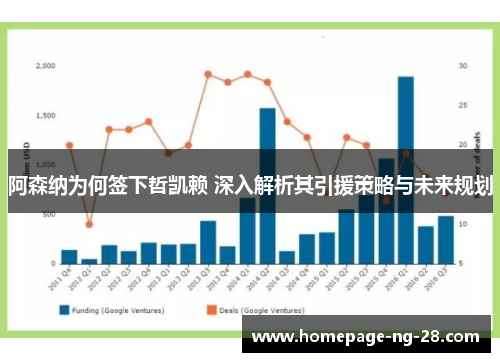 阿森纳为何签下哲凯赖 深入解析其引援策略与未来规划