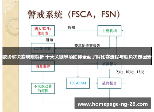 欧协联决赛规则解析 十大关键事项助你全面了解比赛流程与胜负决定因素 欧协联决赛规则解析 十大关键事项助你全面了解比赛流程与胜负决定因素