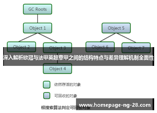 深入解析欧冠与法甲英超意甲之间的结构特点与差异理解机制全面性 深入解析欧冠与法甲英超意甲之间的结构特点与差异理解机制全面性